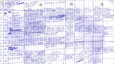 Outlining a book: Harry Potter